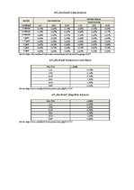 Prakses atskaite 'Prakses atskaite AS "Swedbank"', 26.