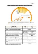Prakses atskaite 'Prakses atskaite AS "Swedbank"', 27.