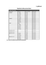 Prakses atskaite 'Prakses atskaite AS "Swedbank"', 28.