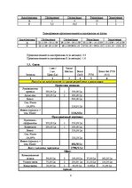 Biznesa plāns 'Разработка проэкта', 8.