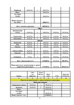 Biznesa plāns 'Разработка проэкта', 11.