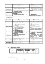 Biznesa plāns 'Разработка проэкта', 14.