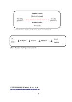 Referāts 'Kodi, kodu veidi. Kodēšana un atkodēšana komunikatīvajā procesā', 6.