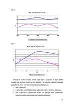 Diplomdarbs 'Arrova – Debrē ekonomiskā līdzsvara modeļa analīze', 39.