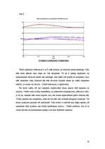 Diplomdarbs 'Arrova – Debrē ekonomiskā līdzsvara modeļa analīze', 59.