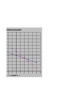 Paraugs 'Laboratorijas darbi', 6.