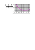 Paraugs 'Laboratorijas darbi', 14.