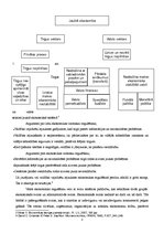 Konspekts 'Ekonomikas priekšmets', 3.