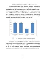 Referāts 'Ātro kredītu popularitāte un pieredze jauniešu vidū', 7.