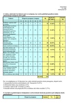 Konspekts 'Prognozēšana - ekspertu anketa un rezultātu analīze', 9.