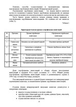 Referāts 'Возможности и способы привлечения иностранного капитала в латвийские компании', 10.