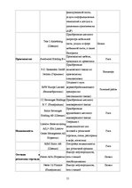 Referāts 'Возможности и способы привлечения иностранного капитала в латвийские компании', 21.