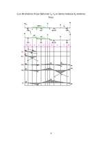 Konspekts 'Daudzlaidumu locīklu sijas aprēķins', 9.