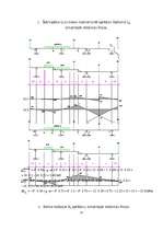 Konspekts 'Daudzlaidumu locīklu sijas aprēķins', 12.