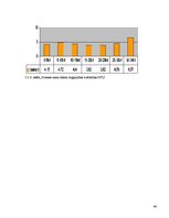 Referāts 'Sventes un Briģenes ezera zooplanktona vertikālais izvietojums', 42.