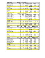 Referāts 'Sventes un Briģenes ezera zooplanktona vertikālais izvietojums', 48.