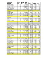 Referāts 'Sventes un Briģenes ezera zooplanktona vertikālais izvietojums', 50.