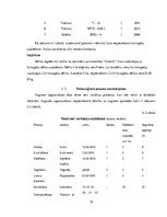 Biznesa plāns 'Cietes kartupeļu audzēšana ZS "Āres"', 12.