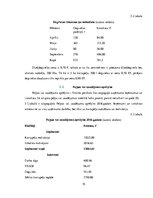 Biznesa plāns 'Cietes kartupeļu audzēšana ZS "Āres"', 15.