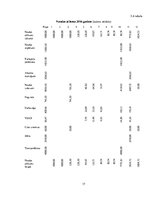 Biznesa plāns 'Cietes kartupeļu audzēšana ZS "Āres"', 17.