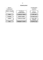 Referāts 'Motivācija uzņēmumā X', 19.