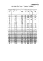 Referāts 'Plūdu draudu iespējamība Daugavas baseina teritorijā un nepieciešamie pasākumi t', 71.