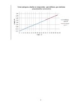 Paraugs 'Temperatūra (termopāra graduēšana)', 2.