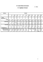 Referāts 'Saimniecības vispārējais raksturojums un tās analīze', 8.