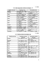 Referāts 'Saimniecības vispārējais raksturojums un tās analīze', 9.