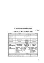 Referāts 'Saimniecības vispārējais raksturojums un tās analīze', 15.