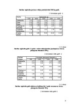 Referāts 'Saimniecības vispārējais raksturojums un tās analīze', 18.