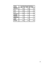 Referāts 'Saimniecības vispārējais raksturojums un tās analīze', 19.