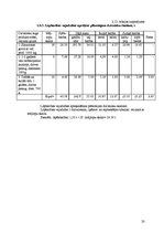 Referāts 'Saimniecības vispārējais raksturojums un tās analīze', 20.