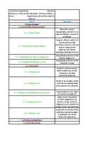 Konspekts 'Organizāciju pārvaldes situāciju analīze', 3.