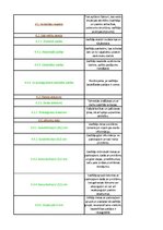 Konspekts 'Organizāciju pārvaldes situāciju analīze', 6.