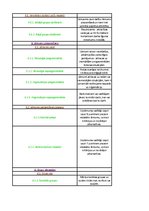 Konspekts 'Organizāciju pārvaldes situāciju analīze', 7.