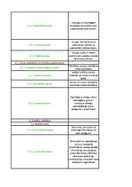 Konspekts 'Organizāciju pārvaldes situāciju analīze', 8.