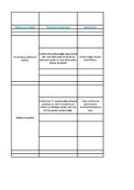 Konspekts 'Organizāciju pārvaldes situāciju analīze', 10.