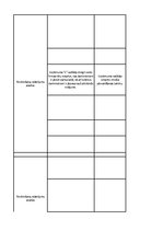 Konspekts 'Organizāciju pārvaldes situāciju analīze', 11.