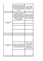 Konspekts 'Organizāciju pārvaldes situāciju analīze', 12.