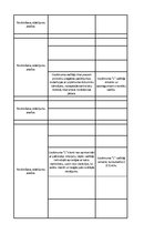 Konspekts 'Organizāciju pārvaldes situāciju analīze', 13.