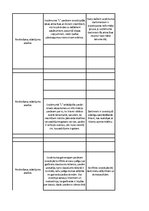 Konspekts 'Organizāciju pārvaldes situāciju analīze', 15.