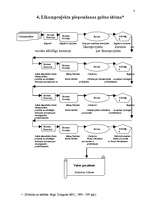 Referāts 'Likumdošanas procesa tiesiskais regulējums Latvijas Republikā', 8.