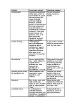 Referāts 'Sociālās percepcijas subjektivitātes faktoru izvērtējums', 2.