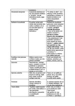 Referāts 'Sociālās percepcijas subjektivitātes faktoru izvērtējums', 3.
