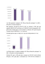Referāts 'SIA “Pļaviņu komunālie pakalpojumi” finanšu analīze', 14.