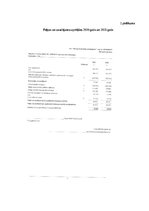 Referāts 'SIA “Pļaviņu komunālie pakalpojumi” finanšu analīze', 28.