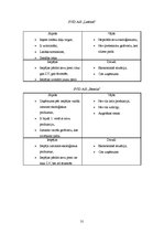 Referāts 'Konkurētspējas noteikšana starp AS "Latfood" un "Estrella"', 31.