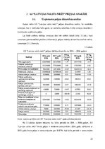 Referāts 'Peļņas analīze valsts akciju sabiedrībā "Latvijas valsts meži"', 25.