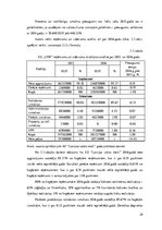 Referāts 'Peļņas analīze valsts akciju sabiedrībā "Latvijas valsts meži"', 29.
